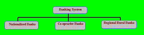 banksystem1.gif (7114 bytes)